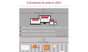 5 tendances web en 2015