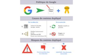 Contenu duplique eviter pour favoriser le seo