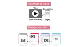 Importance video pour referencement naturel SEO