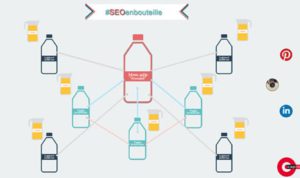 SEO en bouteille