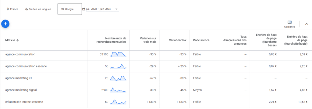 google keyword planner