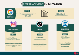 infographie référencement