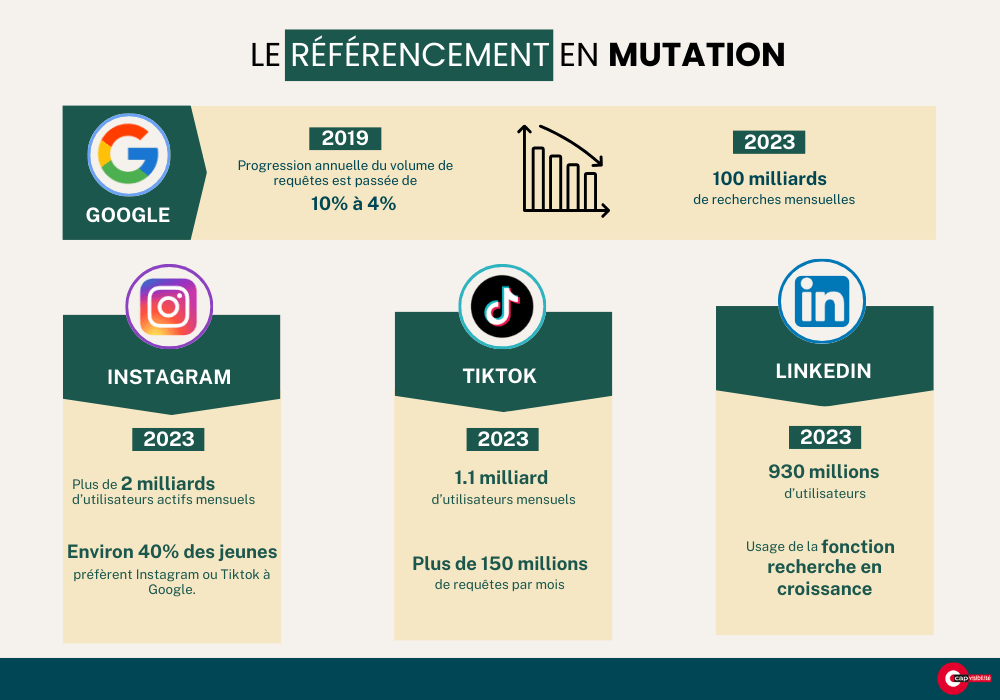 infographie référencement