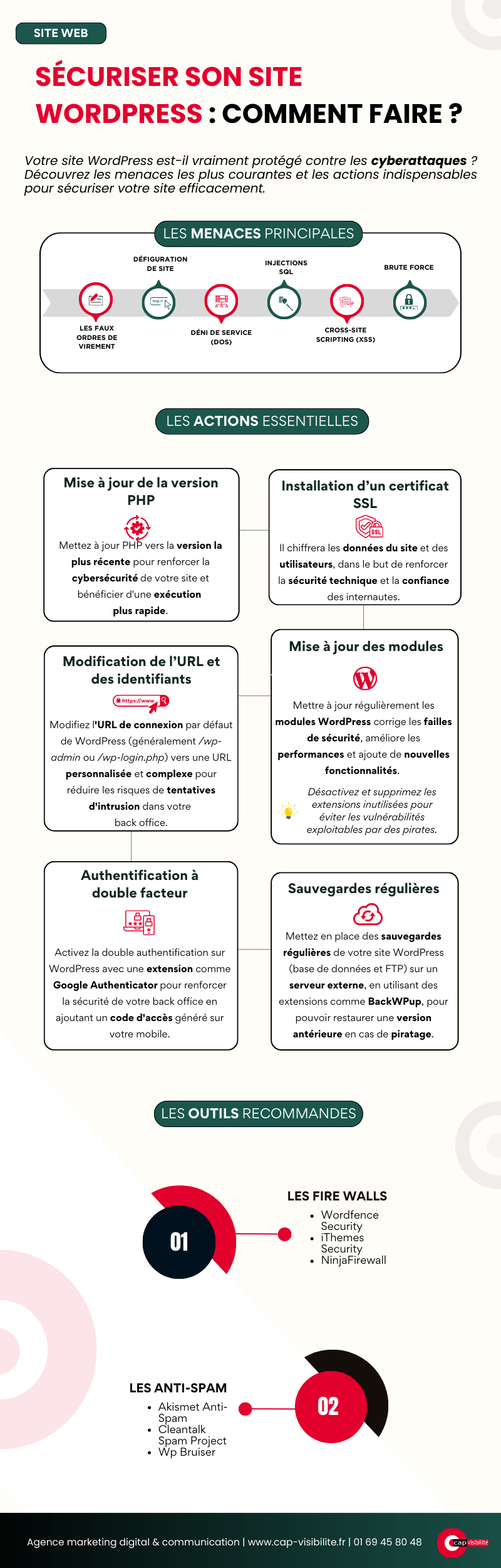 infographie-comment-securiser-site-wordpress